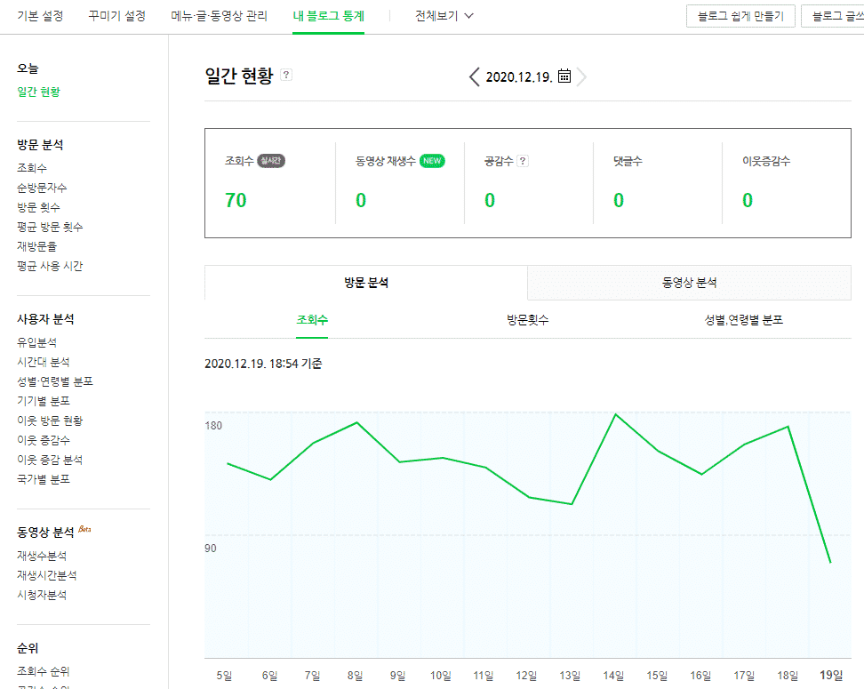 블로그 방문자 기록 4 972 775