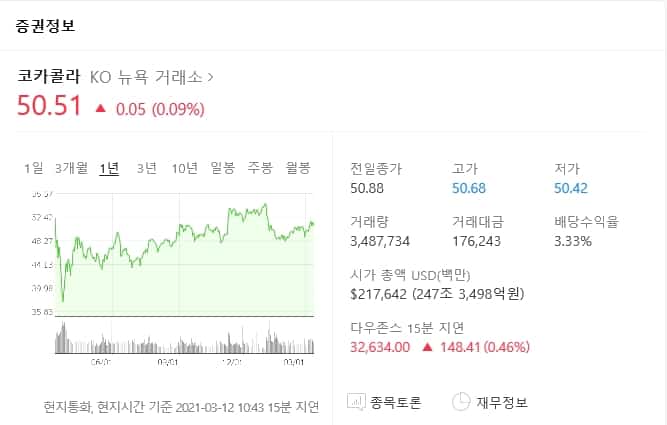 코카콜라주가2