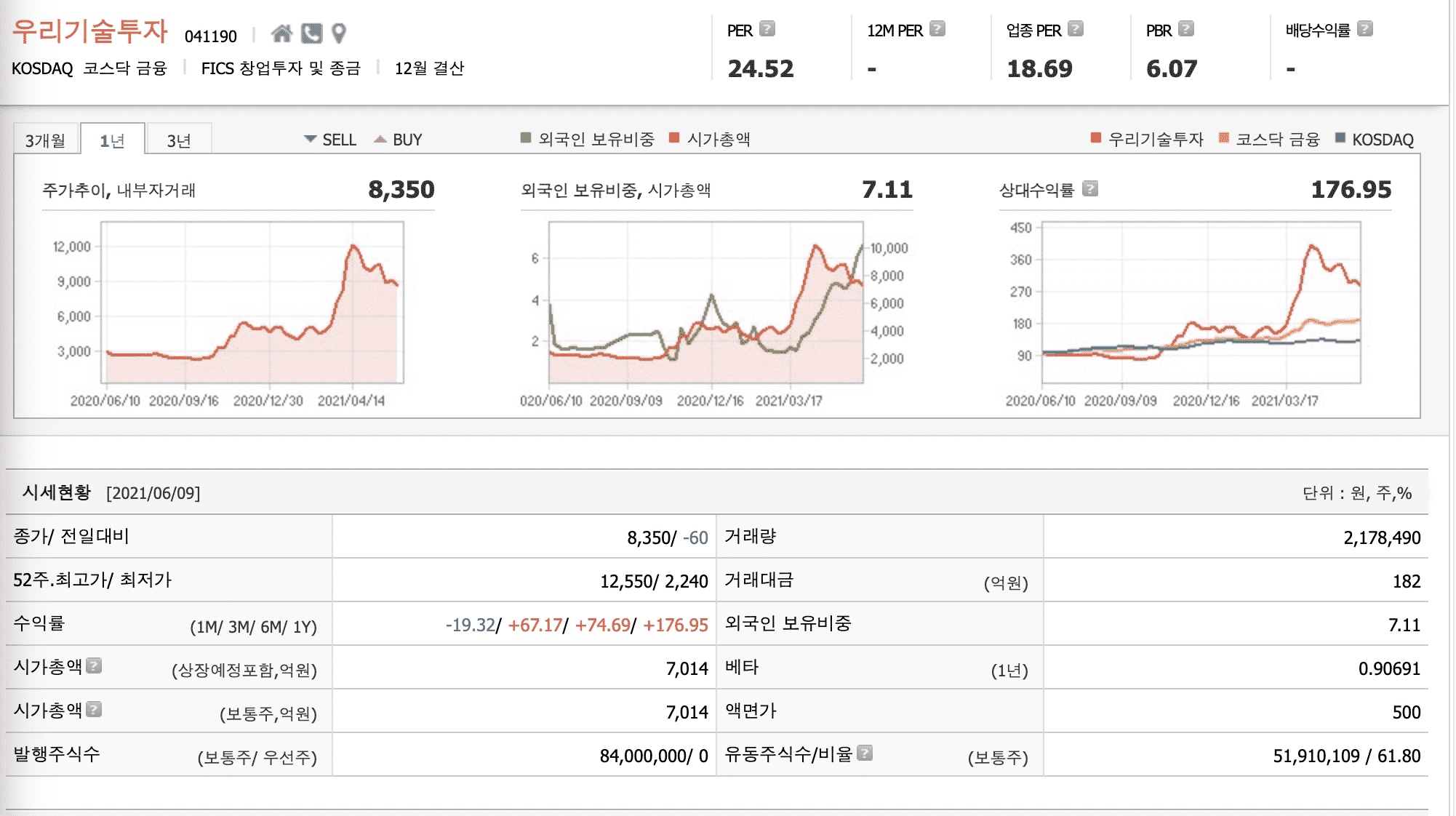 박용진 관련주_우리기술투자