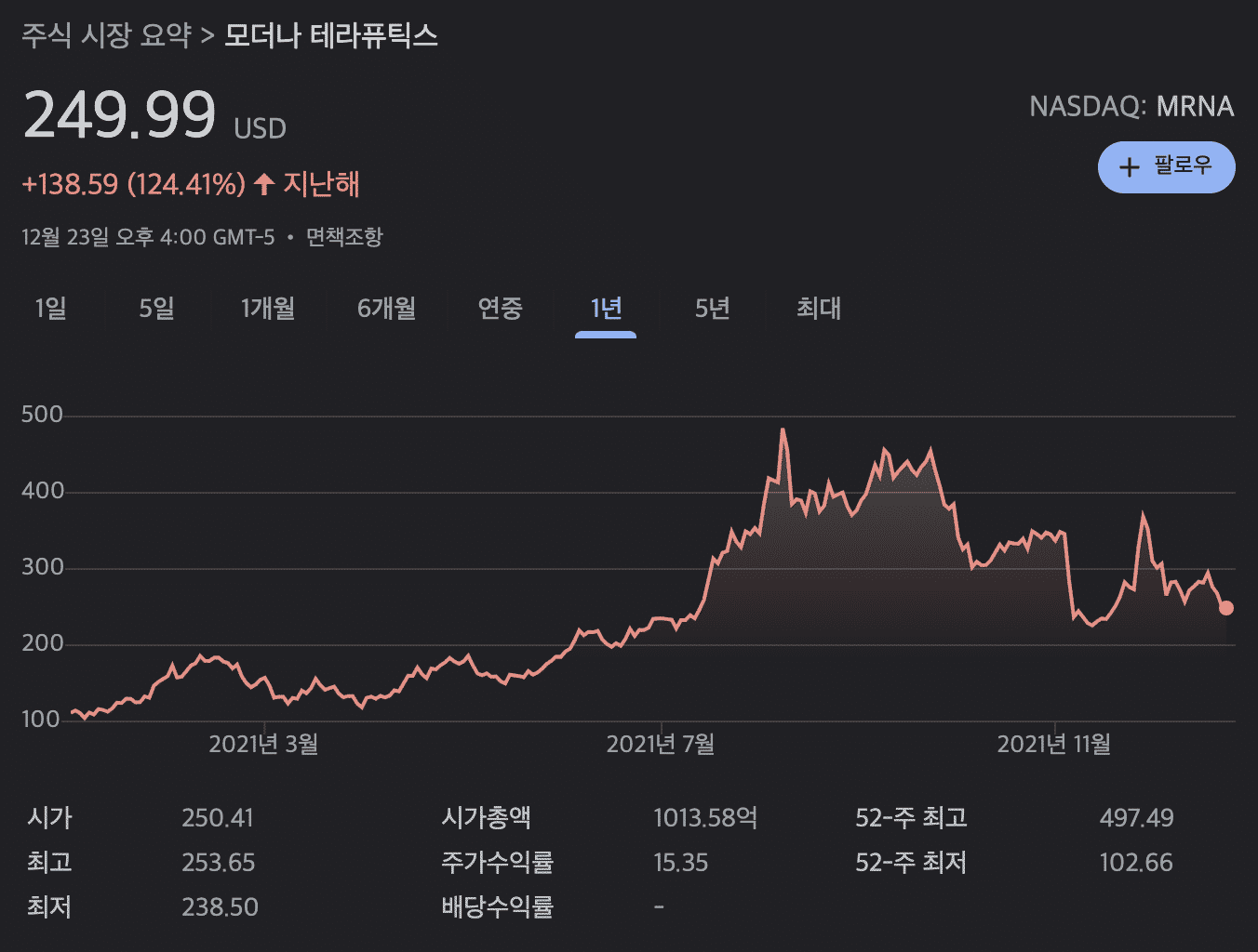 사진 = 구글 캡처