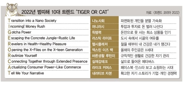 사진 = 트렌드 코리아 제공